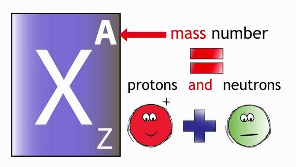Atomic Number and Mass Number | Chemistry | Fuse School