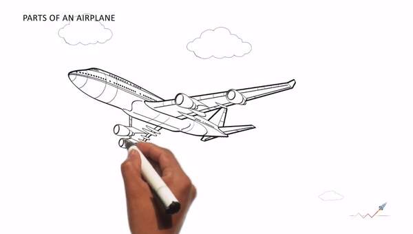 How do Airplanes Fly?