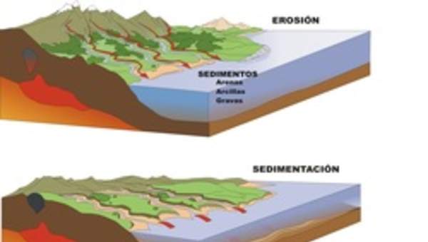 Efectos de la erosión