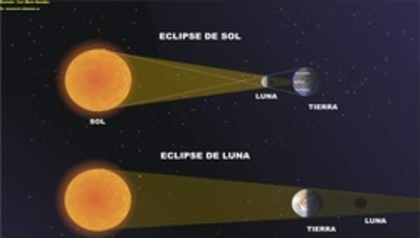 Eclipse de sol y luna