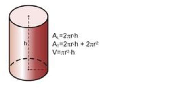 Área y volumen del cilindro