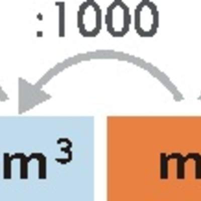 Transformación unidades de medida de volumen, sistema métrico decimal