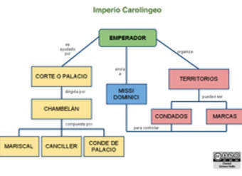 Organización del Imperio Carolingio