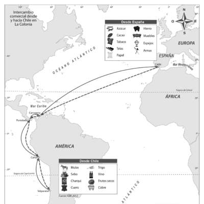 Comercio de Chile con España durante la Colonia
