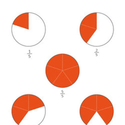 Fracciones con denominador cinco