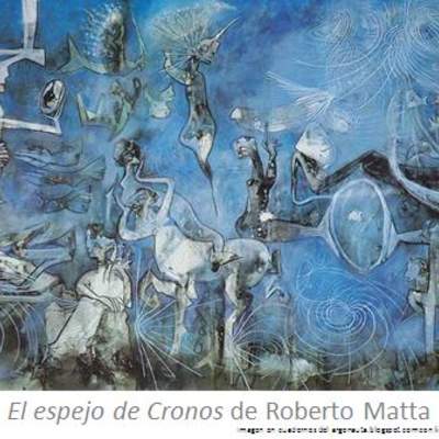 El espejo de Cronos de Roberto Matta