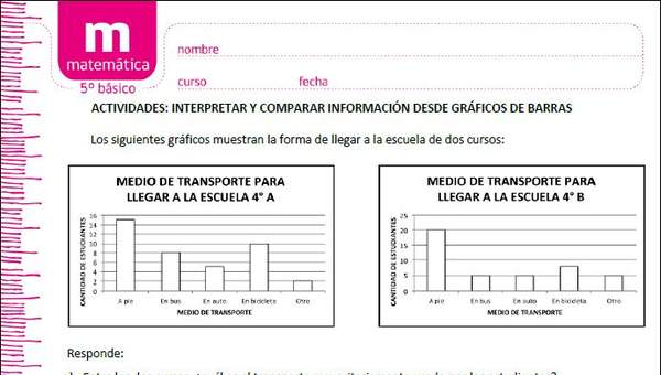 Interpretar y comparar información desde gráficos de barras