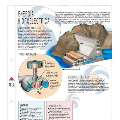 Infografía energía hidroeléctrica