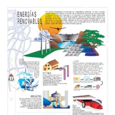 Infografía sobre las energías renovables