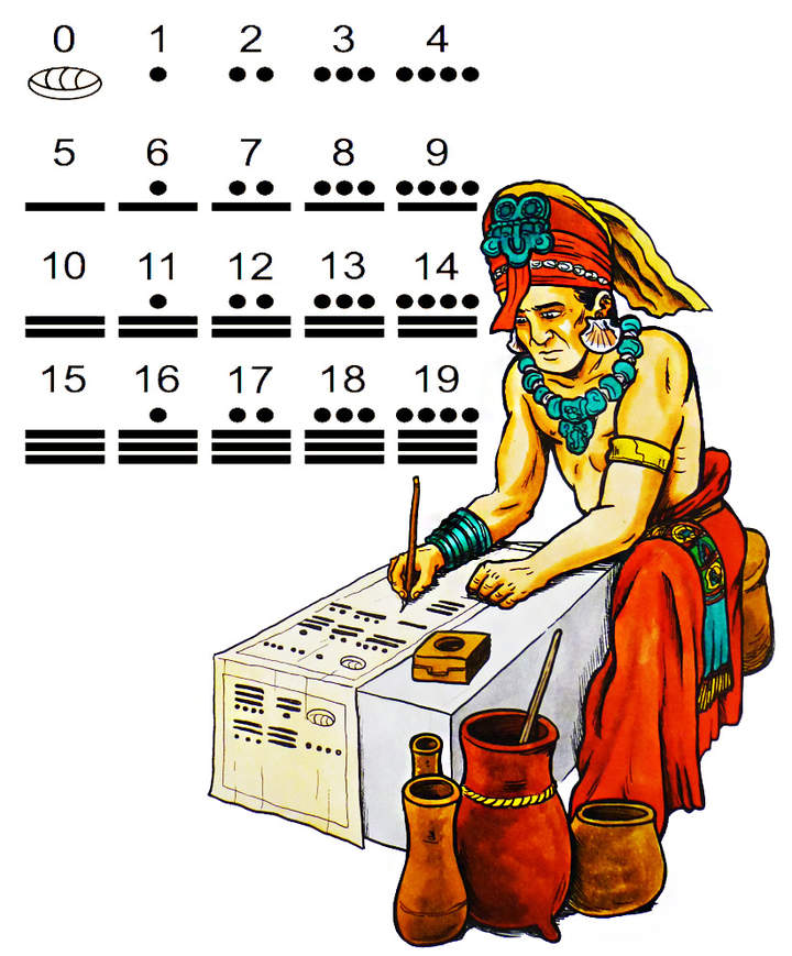 Números mayas