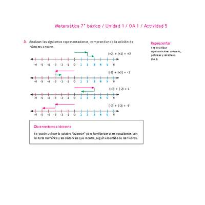 Matemática 7° básico -Unidad 1-OA 1-Actividad 5