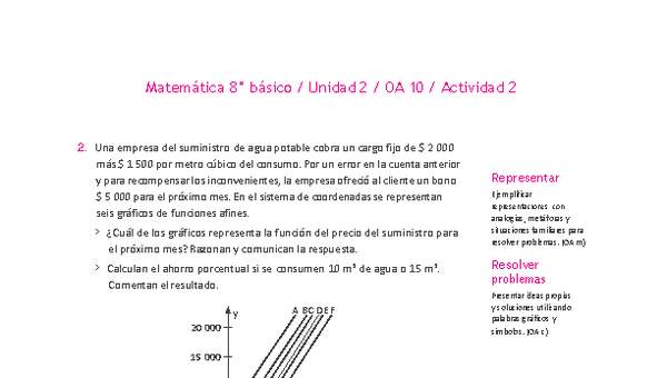 Matemática 8° básico -Unidad 2-OA 10-Actividad 2