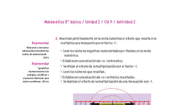 Matemática 8° básico -Unidad 2-OA 9-Actividad 2