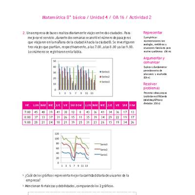 Matemática 8° básico -Unidad 4-OA 16-Actividad 2