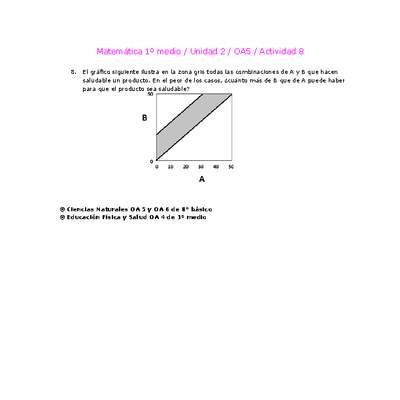 Matemática 1 medio-Unidad 2-OA5-Actividad 8